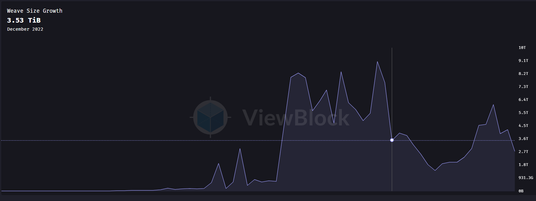 Metrics Ventures研报 | 发币在即，全面解读AO技术原理与生态潜力