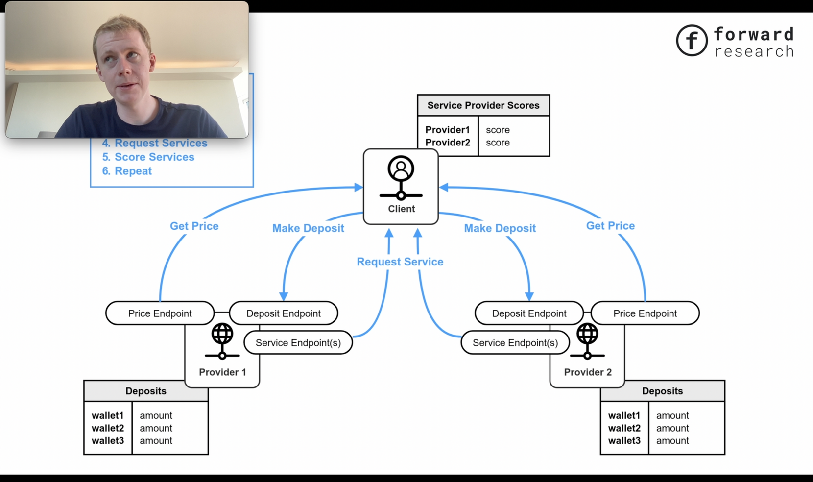 Sam Willians：让 Arweave 成为内容出版的最佳选择