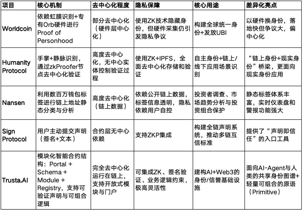 Trusta.AI ：跨越人机时代的信任鸿沟