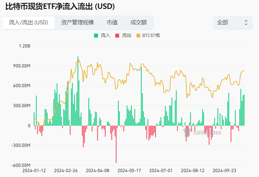 市场观察周报：BTC 站稳关键位，山寨季渐近，MEME 成焦点