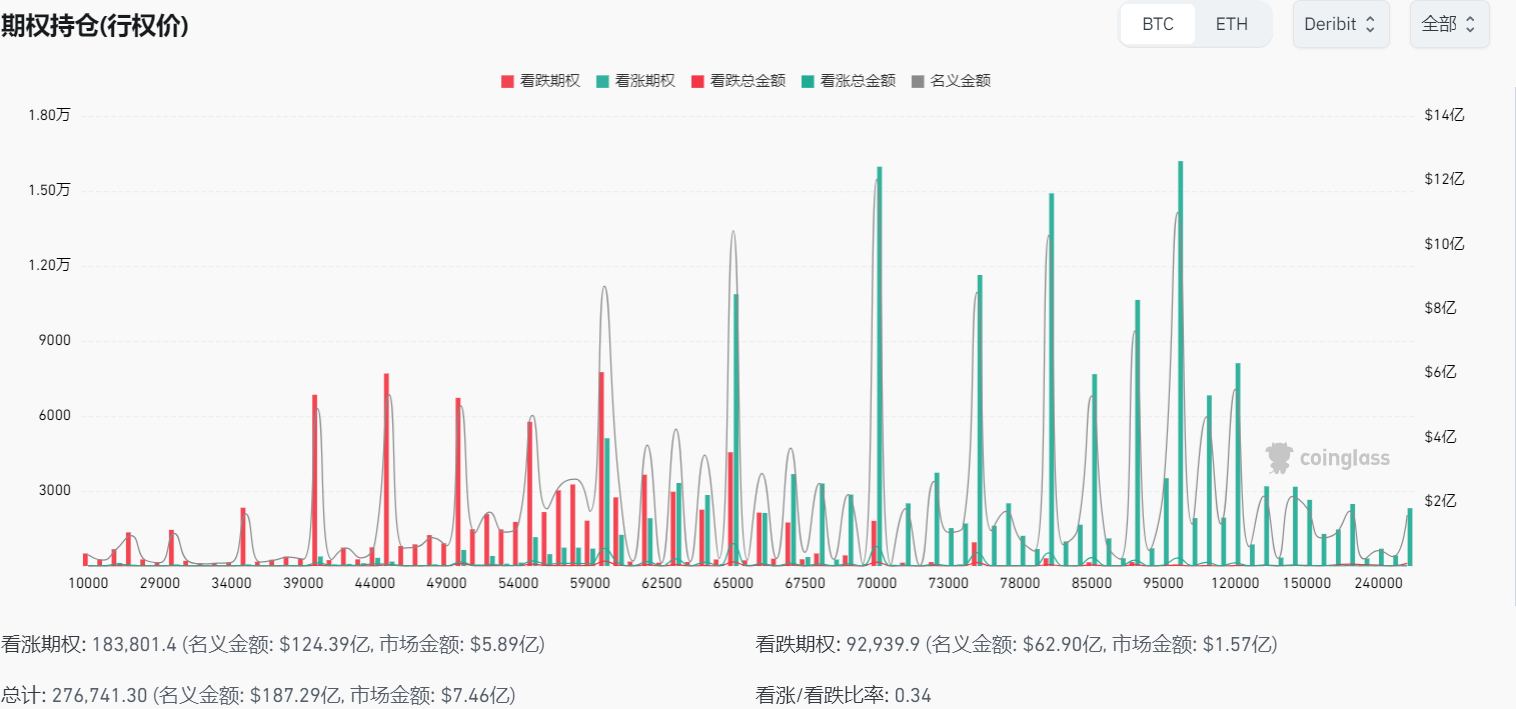 市场观察周报：BTC 站稳关键位，山寨季渐近，MEME 成焦点