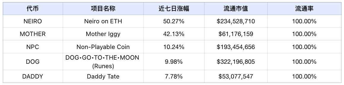 Frontier Lab 加密市场周报｜W32