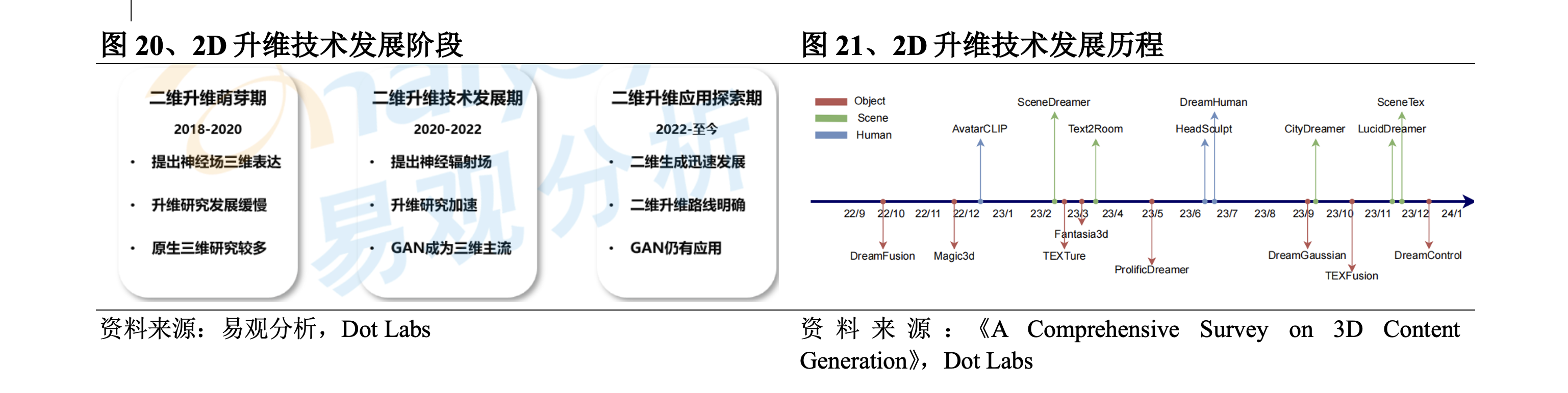 3D生成AI技术：敲开空间智能大门