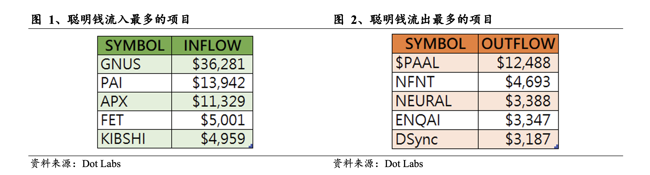 Web3 AI每日点评（2024/7/30）