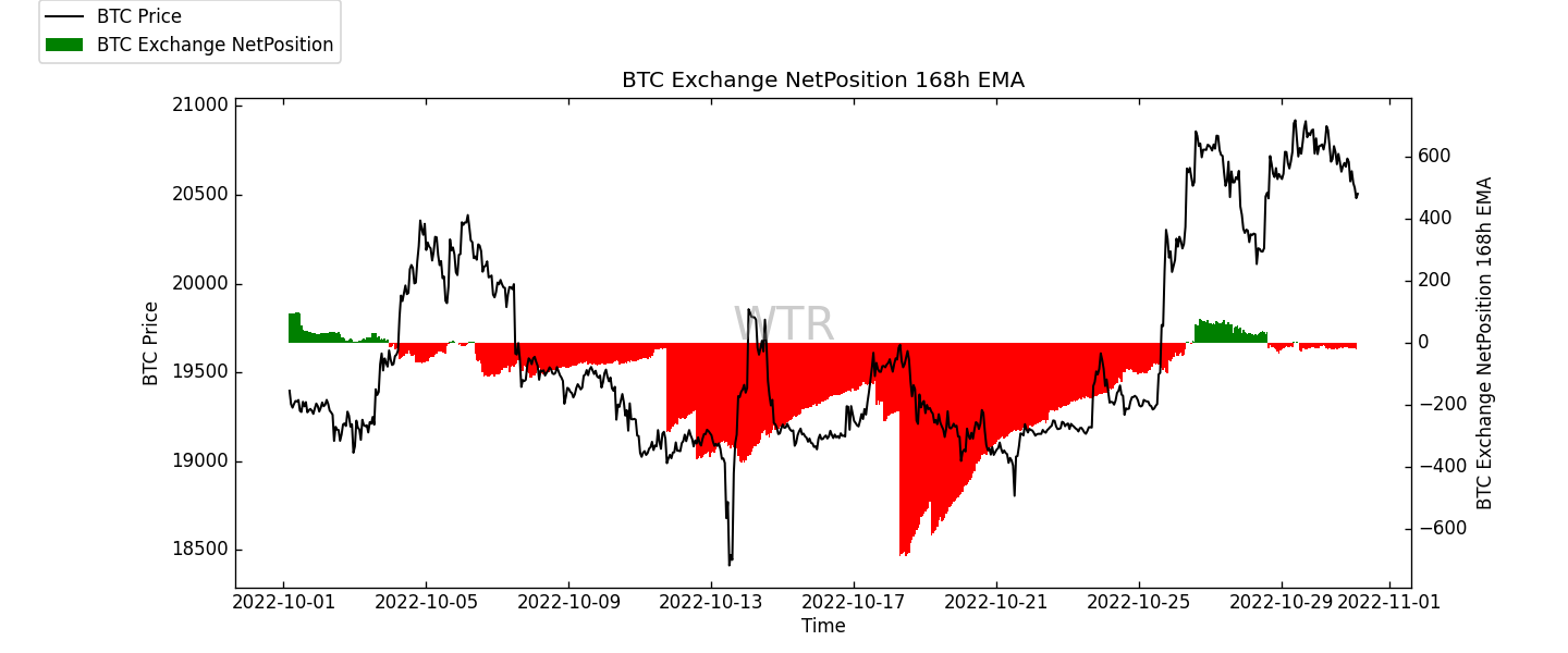 雲破月來，萬象為賓 | WTR 10.31