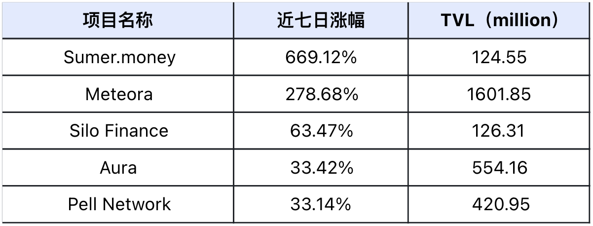 从特朗普5000亿基建到90%链上交易智能化，Web3正迎来AI革命元年｜Frontier Lab 加密市场周报