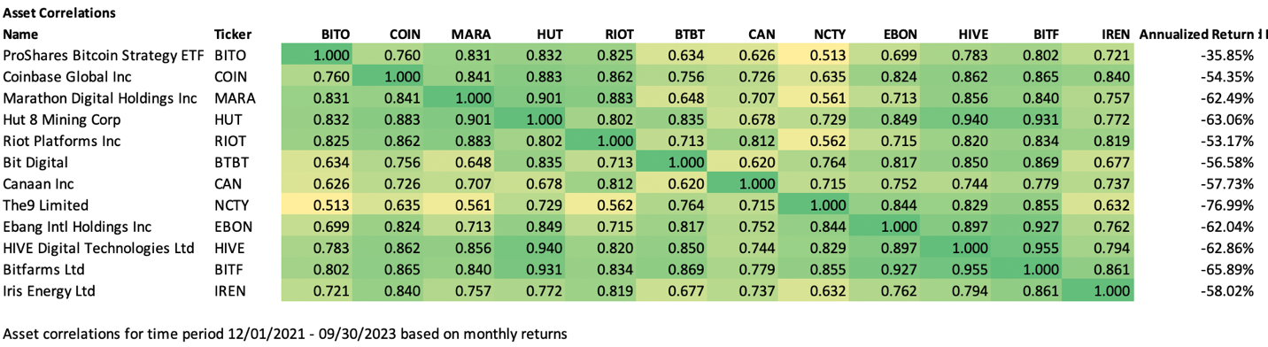 LD Capital: 比特币矿业寒冬下的生死时速:Marathon Digital Holdings(MARA)分析