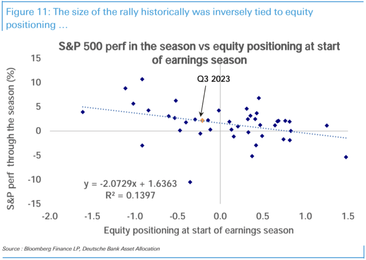 LD Capital: 10.9 长债Y升势不停,股票减仓进行时,三季报的期望