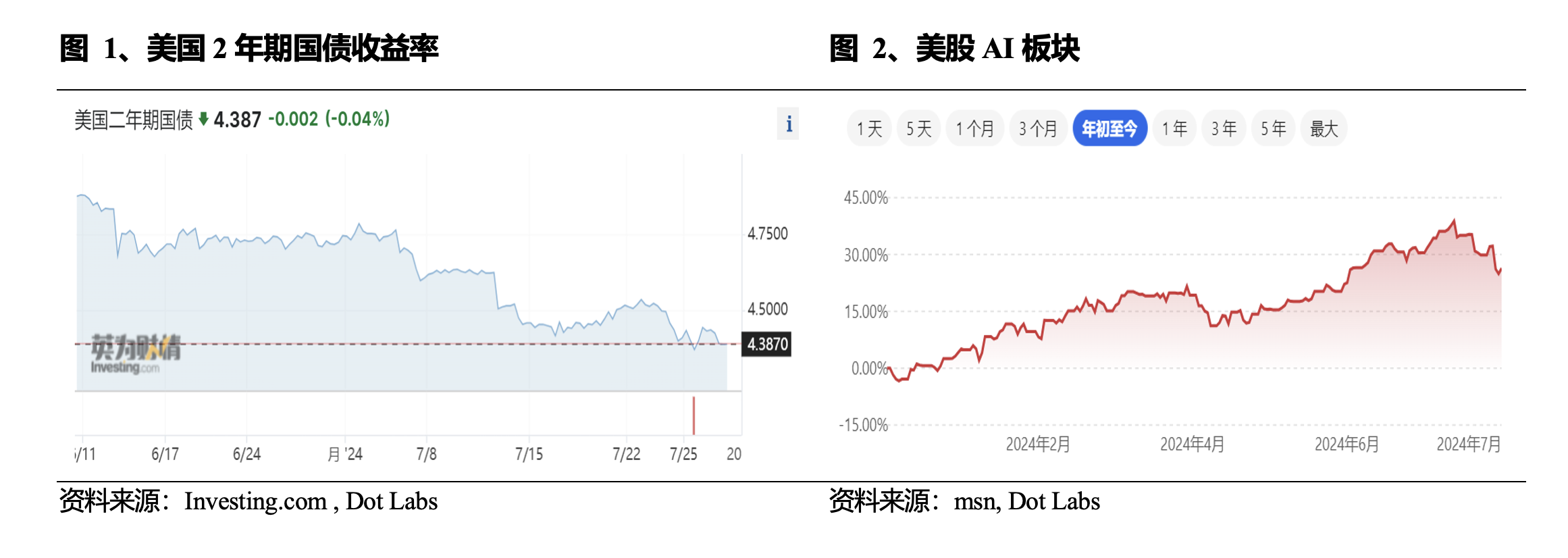 Web3 AI每日点评（2024/7/27）