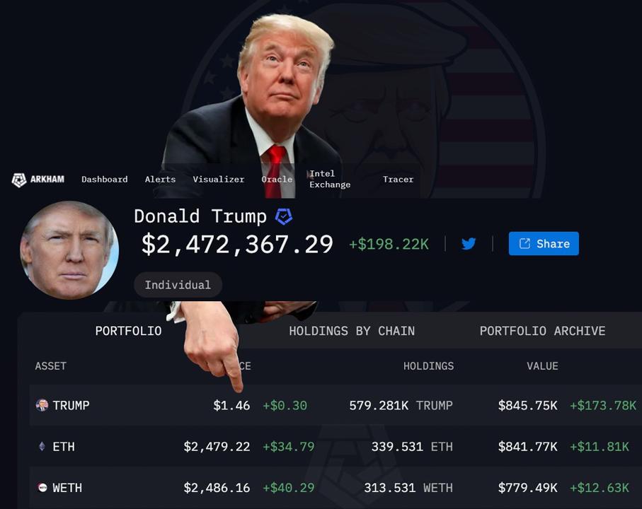 戏谑美国政治、传递MEME文化：Crypto新玩法被主流网站收录