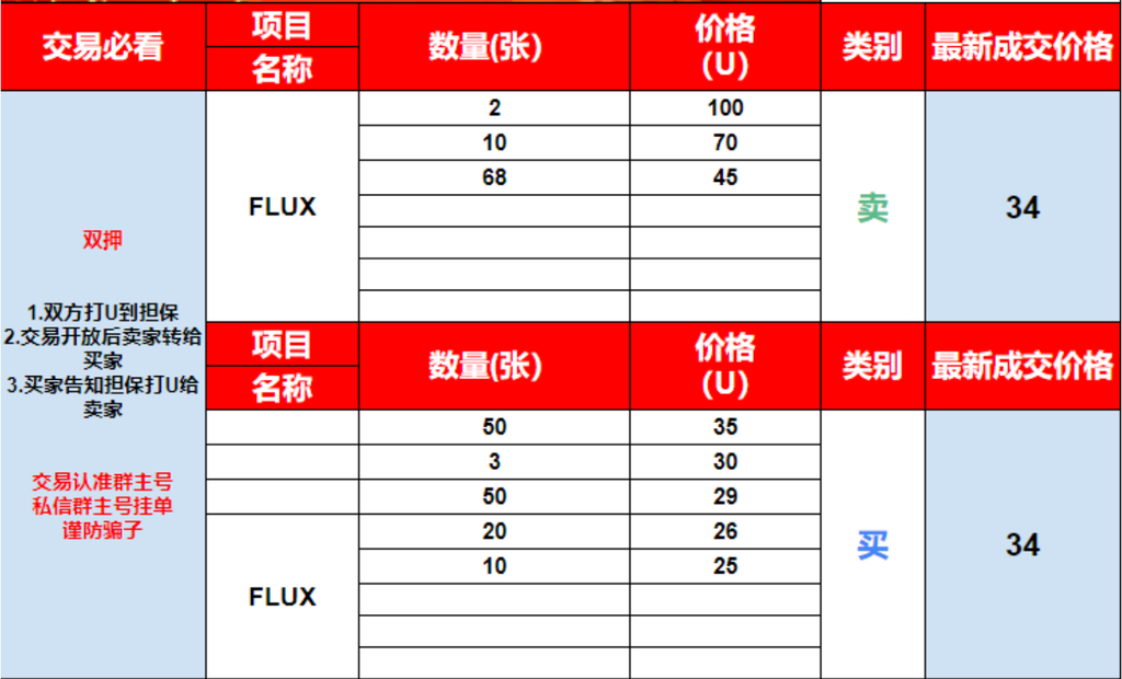 WolfDAO 市场观察：降息在即，山寨复苏，细数加密市场暗流涌动