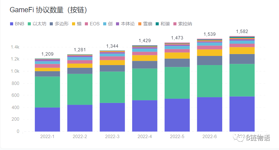 低门槛、多玩法 Web3 打金游戏 Tiny World 全面解析