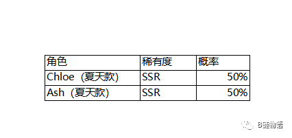 區塊鏈版“原神”？ P2E 遊戲 Stella Fantasy 將用戶體驗提升到新的高度