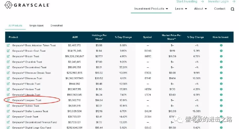 具有穿越牛熊的项目,需要耐心等待机会