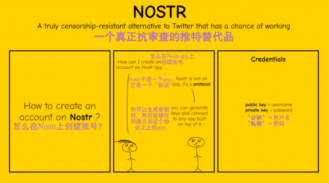 解读Nostr，两把密钥开启去中心化社交的新范式