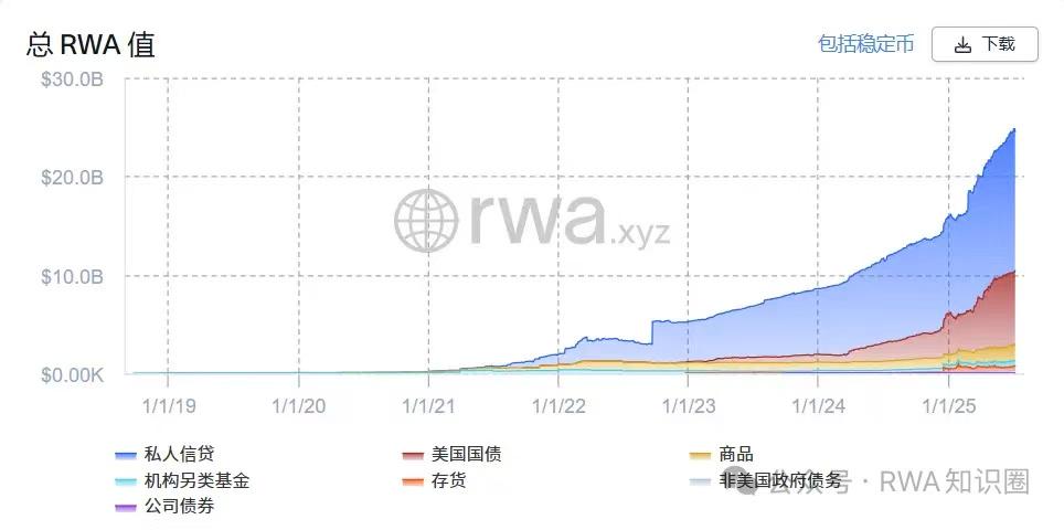 RWA项目启示录：从贝莱德 BUIDL 基金看透被企业忽略的核心逻辑