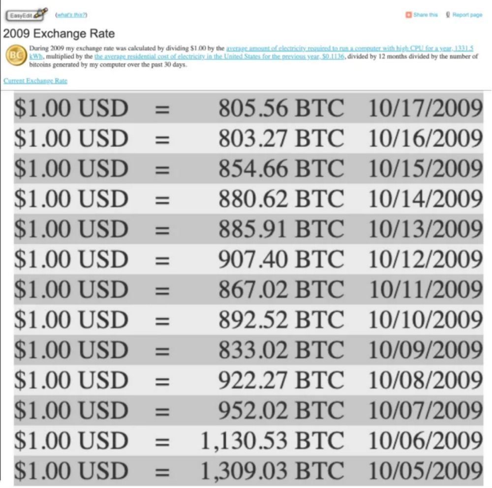 比特币的惊人飙升：" 自最初定价高于零以来，价格飙升了 3,600,000,000% ！"