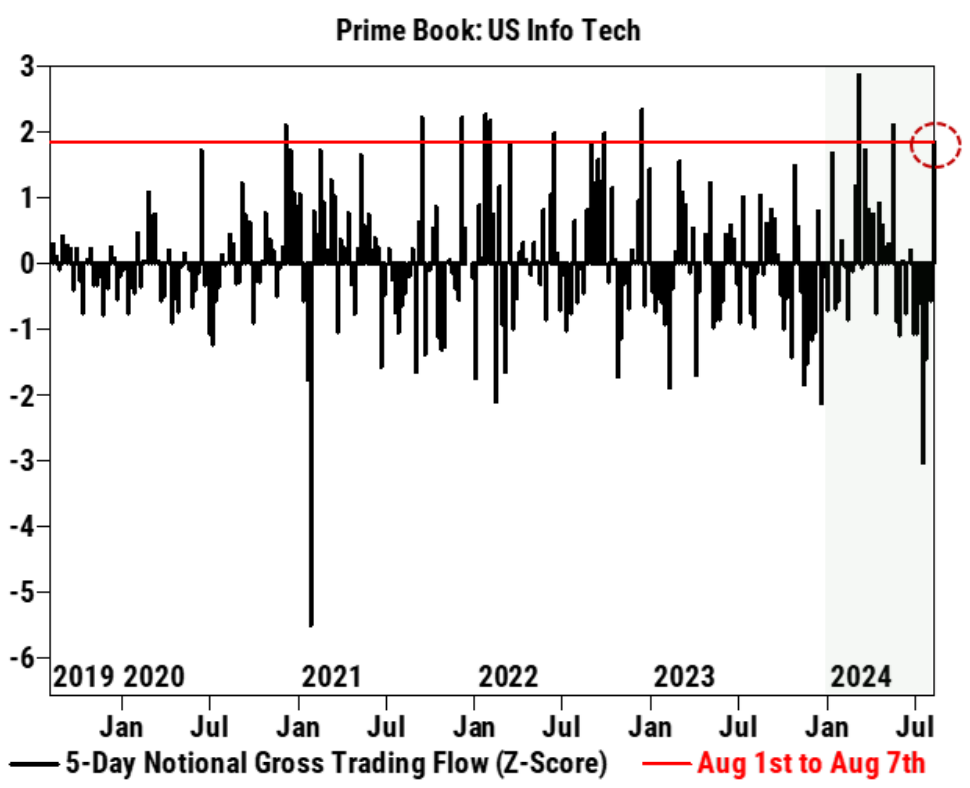 Cycle Capital Macro Weekly Report (8.12): il "commercio di recessione" nei titoli azionari statunitensi è stato eccessivo e le principali criptovalute sono state ingiustamente uccise