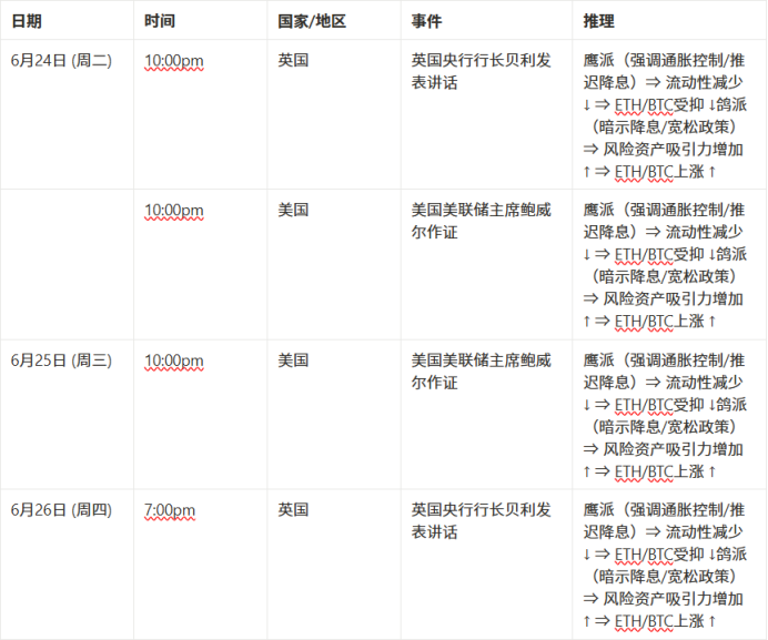 市场观察周报【6.16 - 6.20】：地缘影响加剧，主流币震荡调整，市场高位蓄势待发
