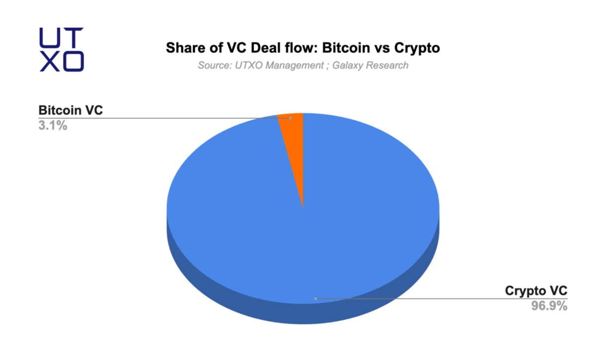 Bitcoin 2024 回顾：比特币已越过「卢比孔河」，L2成关注焦点