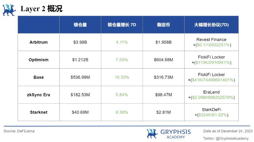 Gryphsis 加密货币周报：香港监管机构表示，现货加密货币ETF申请将被考虑
