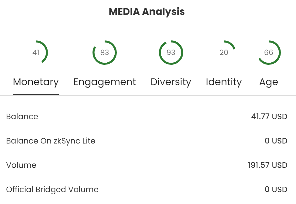 MEDIUM文章：MEDIA SCORE鏈上用戶價值評估基礎設施