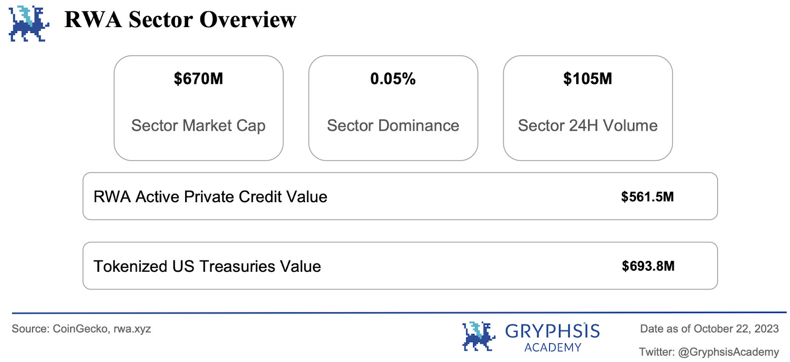 Gryphsis加密货币周报：比特币旋风周 - 虚假 ETF 批准和新的乐观情绪