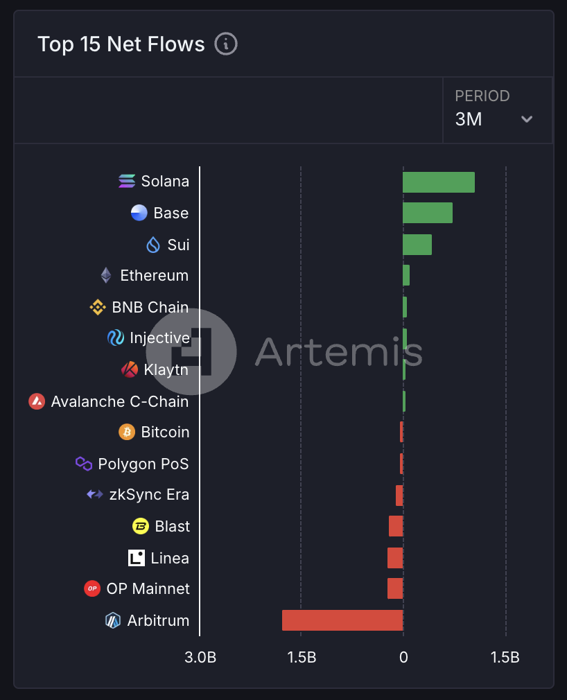 Metrics Ventures：Sui vs. Aptos，谁才是MOVE系第一公链？