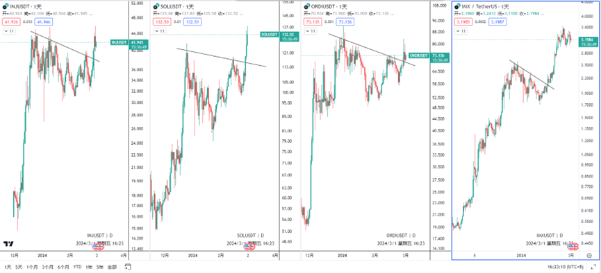 三月行情是否会是二月的延续？