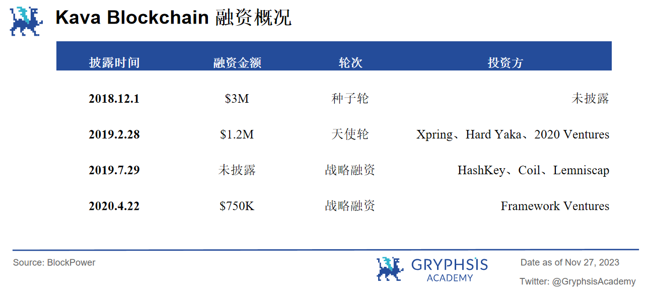 Gryphsis 加密货币周报： BTC本年度首次突破42K，加密货币市值超过1.5万亿美元