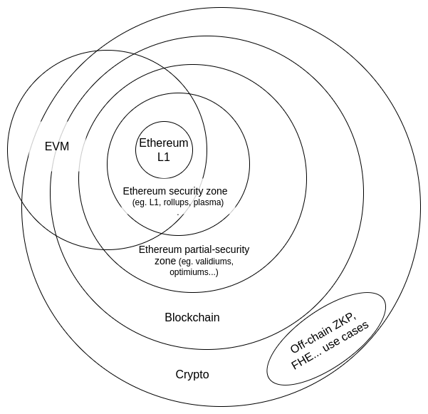 ETHShanghai 2024 峰会：Vitalik Buterin 揭秘以太坊跨 L2 生态布局