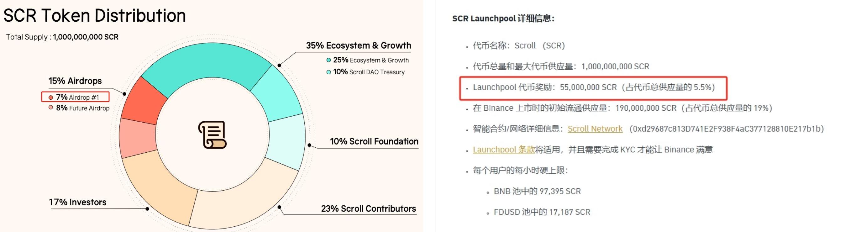 复盘Scroll登顶币安：两年守候，一朝梦圆or梦醒？