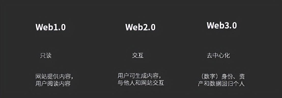 元宇宙IP的野望-WEB3 數字知識產權矩陣革命