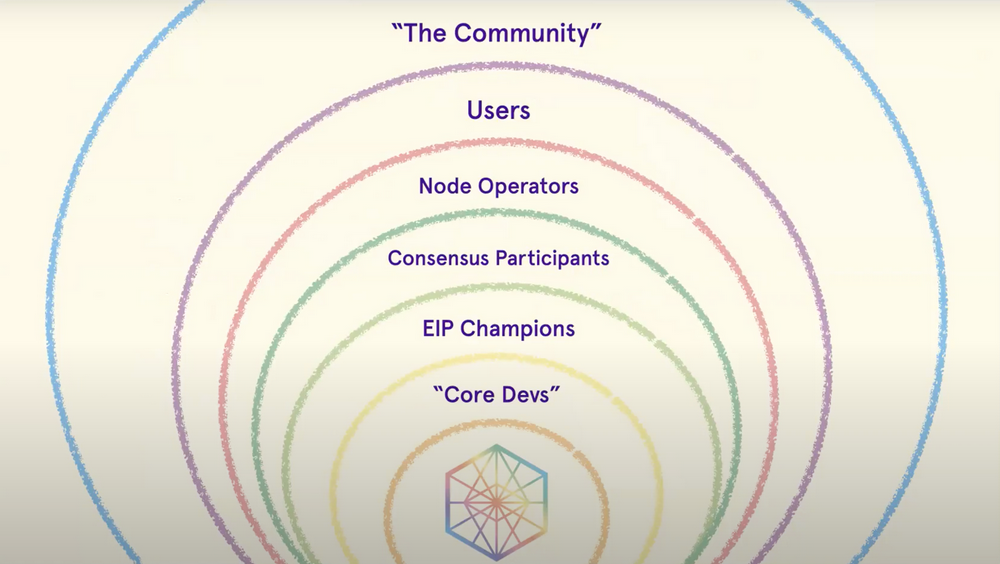 ETHShanghai2023｜見證以太坊的革新與進步