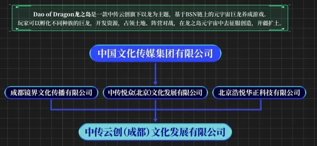 律师测评｜链游龙之岛大逃杀玩法，有什么法律风险？