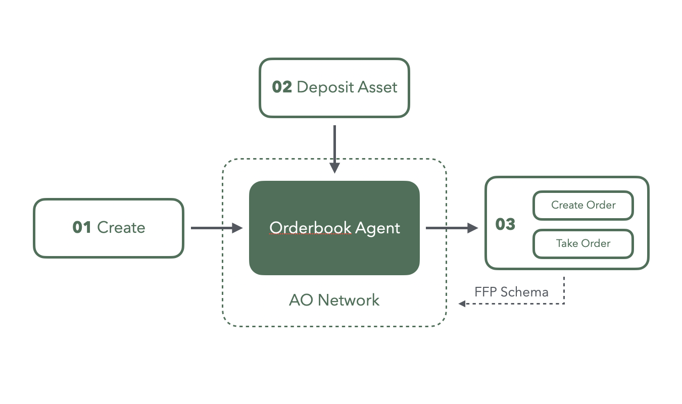 FusionFi Protocol：构建 AgentFi 互操作性的核心桥梁