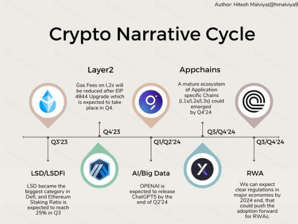 牛市高点，我选择清仓 BTC