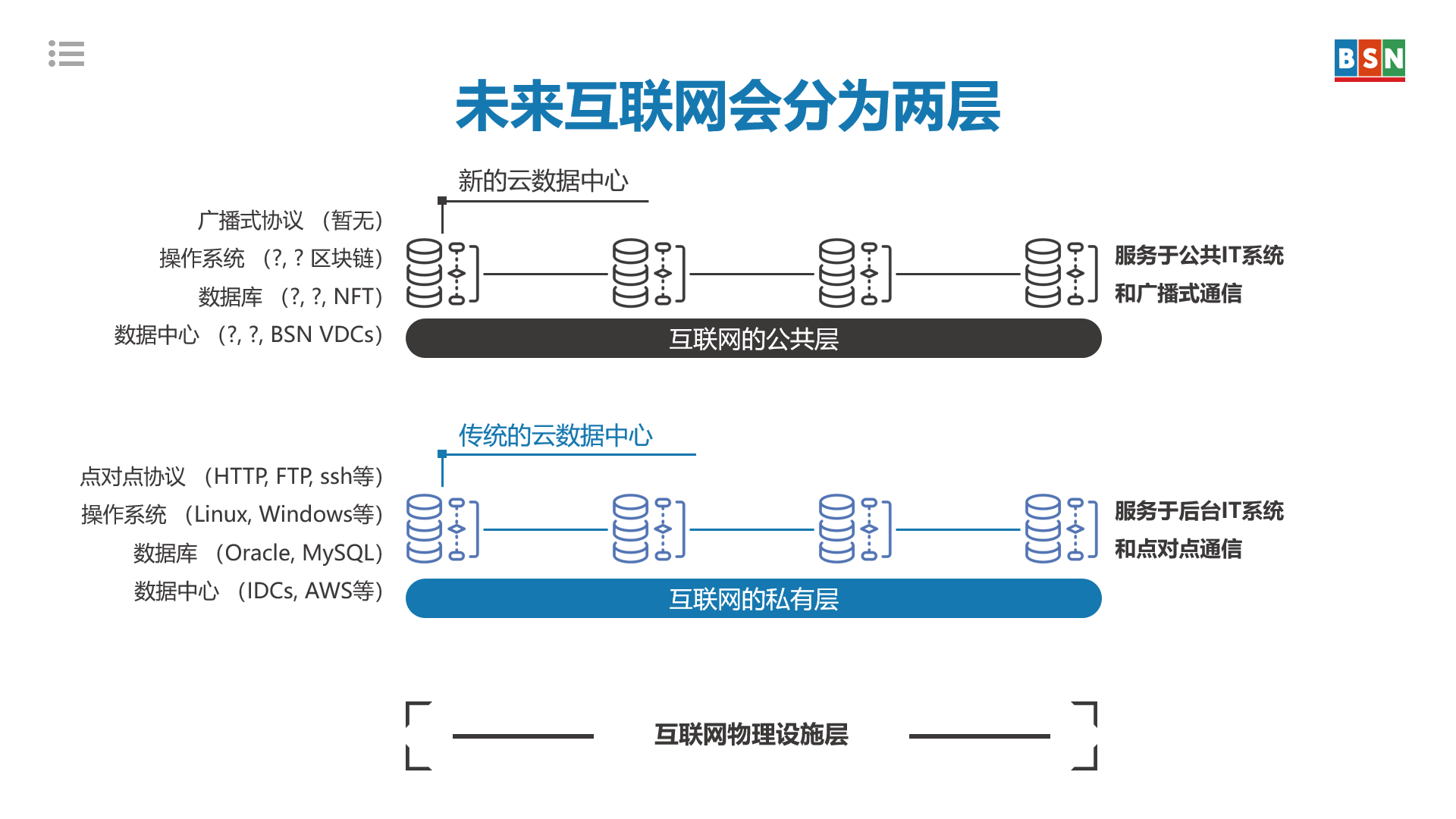 互联网未来将演进为“公私域共存”