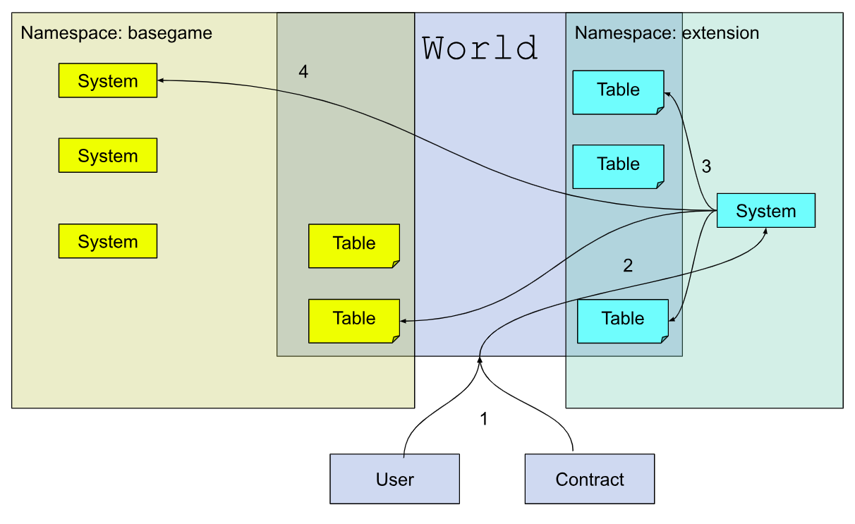 全链版 2048:我们从 MUD 引擎使用中学到了什么?