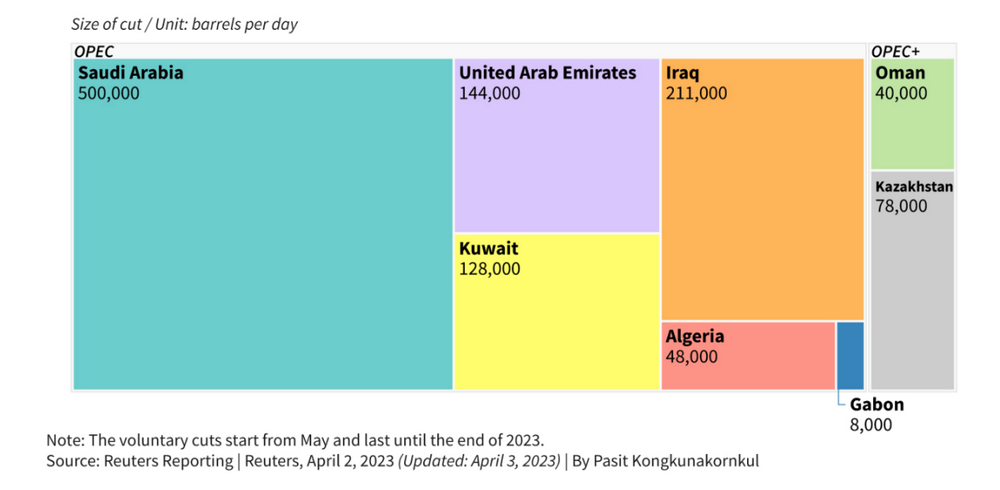 LD Capital: 万字长文解析大宗商品之王 — — 原油