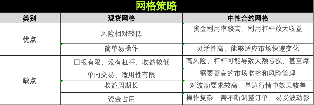 策略实测02 ｜ OKX与AICoin研究院：网格策略