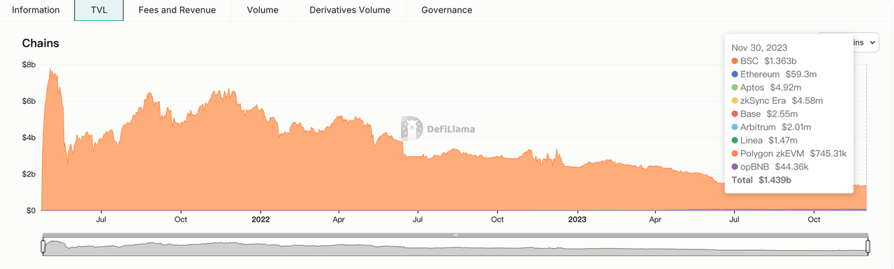 Uniswap项目调研分析报告