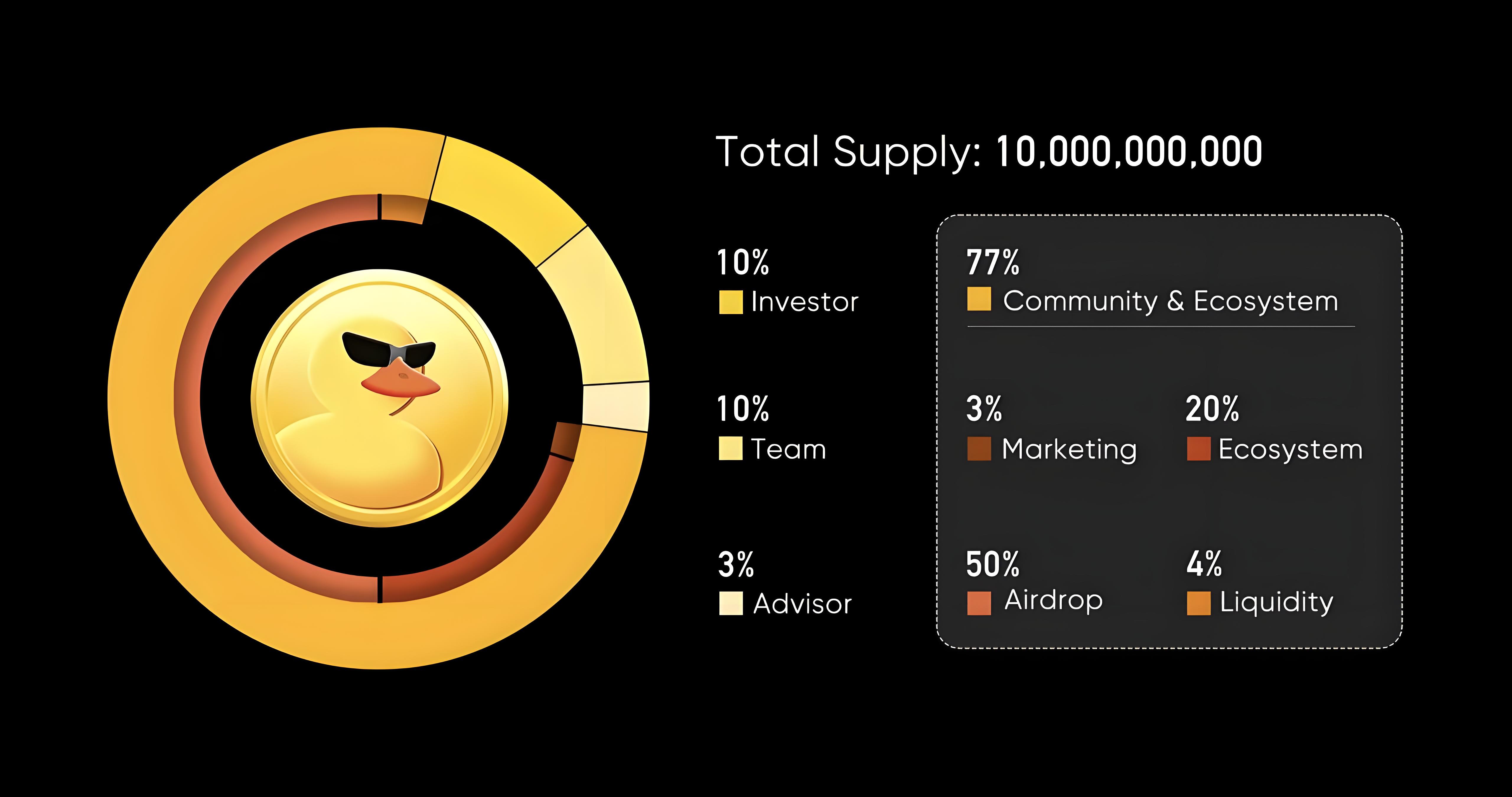 DuckChain was retaliated against. Is the consumption chain industry change
or the change of shells and cut off leeks?