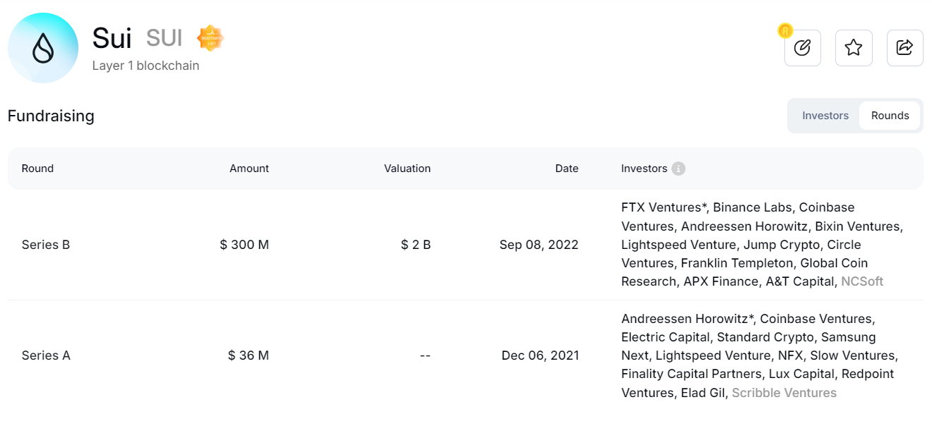 Metrics Ventures：Sui vs. Aptos，谁才是MOVE系第一公链？