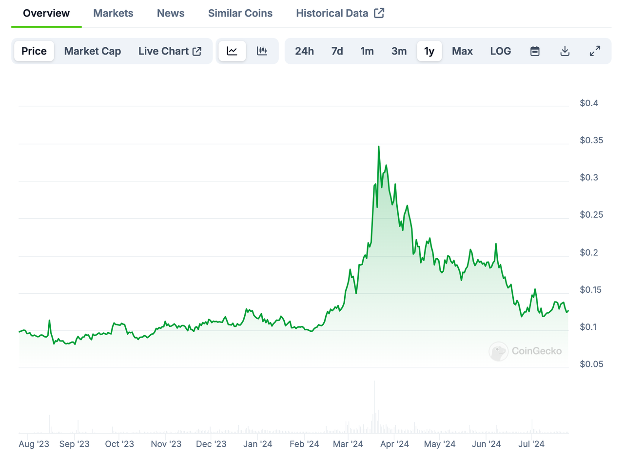 Phala Network：6年老项目，转型人工智能路由开新花？