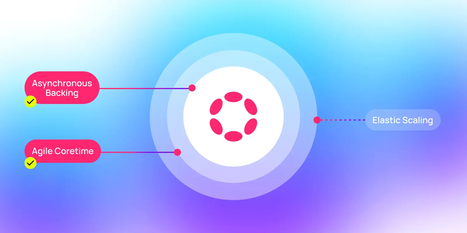 Leading Indonesia's Web3 transformation: How does Mandala Chain help 100 million users move towards a digital future?
