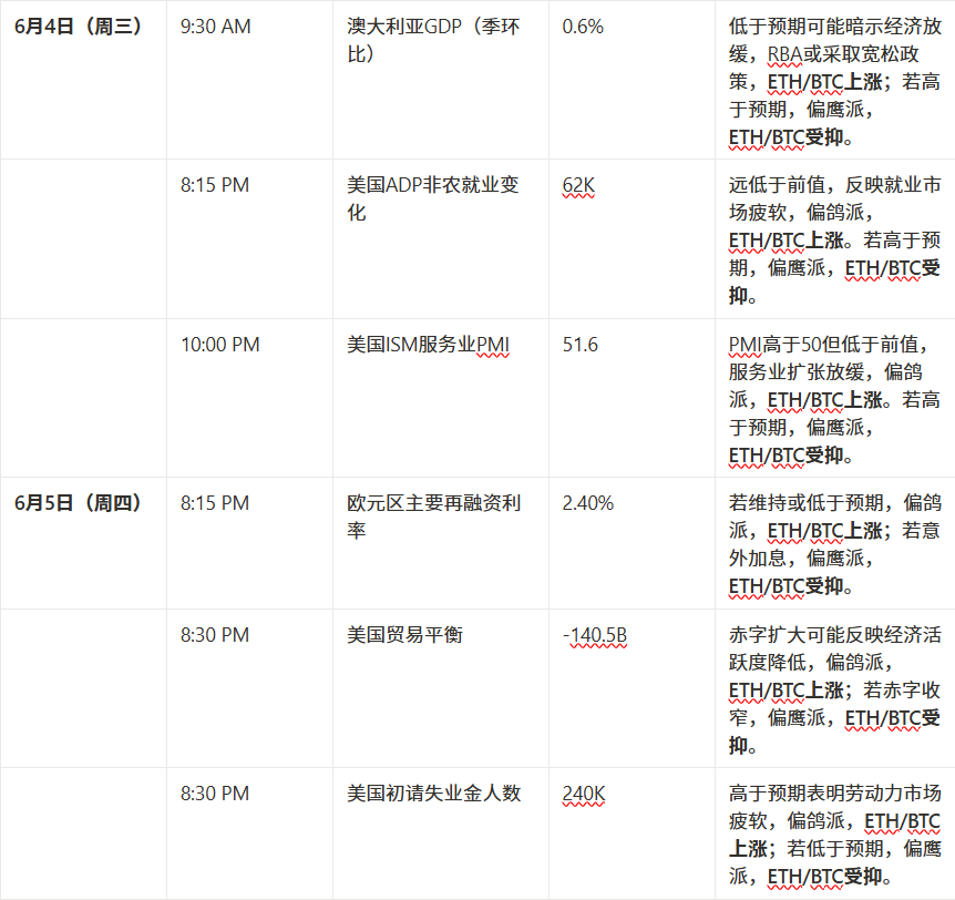マーケットウォッチウィークリーレポート：資金の撤退と様子見ムードにより、短期的な市場調整のリスクが高まっている