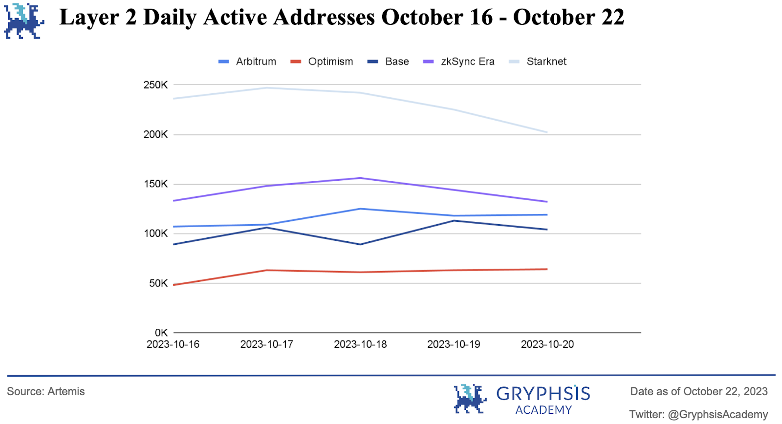 Gryphsis加密货币周报：比特币旋风周 - 虚假 ETF 批准和新的乐观情绪