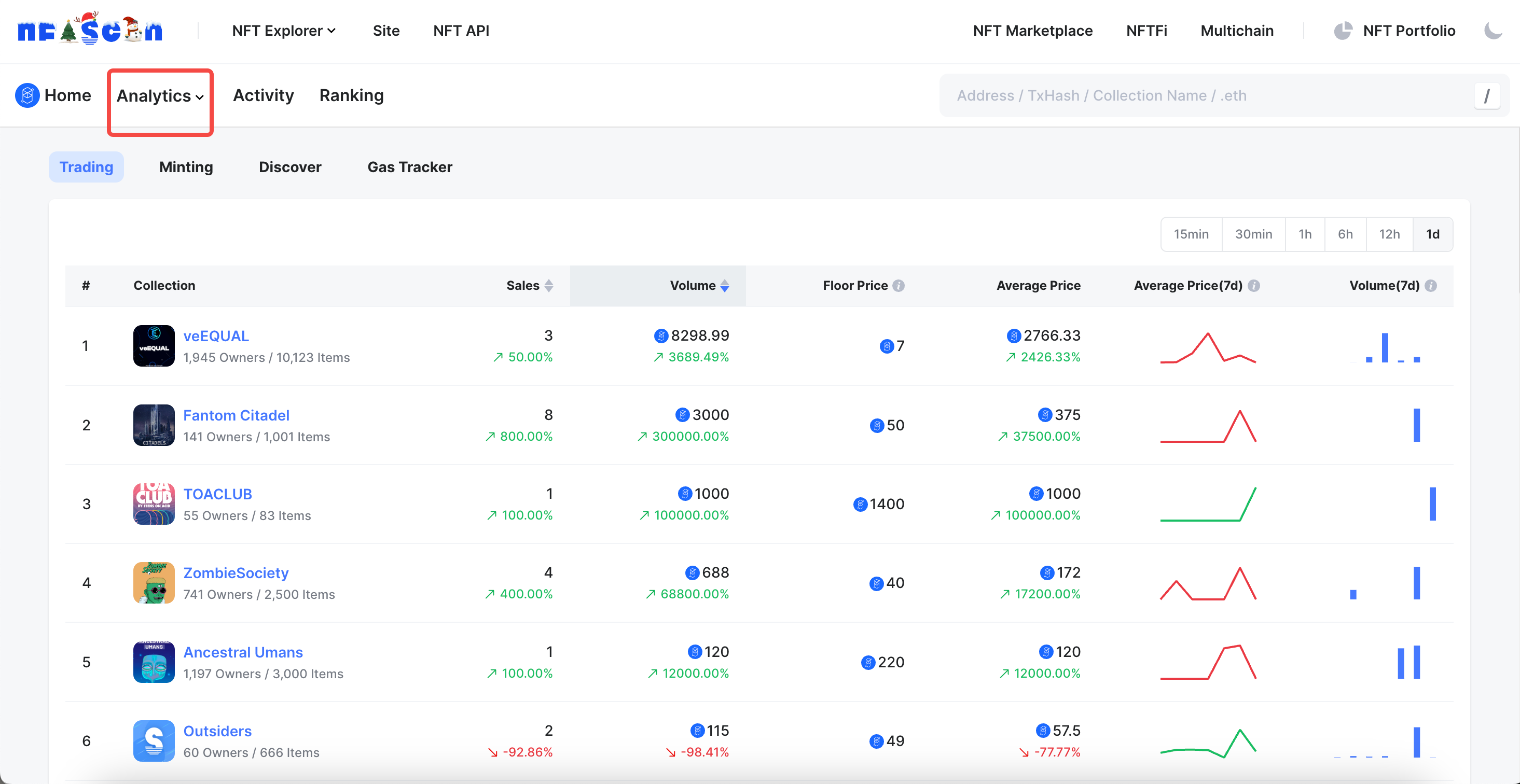 如何使用 NFTScan NFT API 在 Fantom 网络上开发 Web3 应用