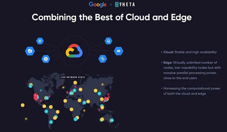邊緣運算能否成為Web3+DePIN新敘事？可從THETA新技術路線尋求答案